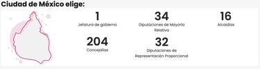 Debate alcaldía Iztacalco, CDMX 2024: fecha, hora y quiénes son los candidatos
