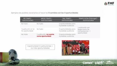 Habrá cinco cambios por equipo en el Guardianes 2020