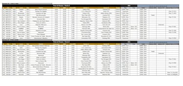 Copa Libertadores 2024: cuadro, fixture, llave, partidos y cu¨¢ndo se juega