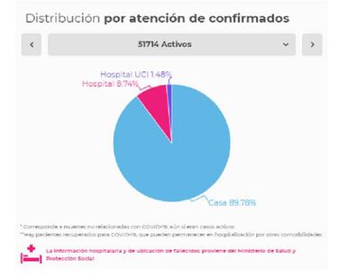 Mapa de casos y muertes por coronavirus por departamentos en Colombia: hoy, 29 de junio