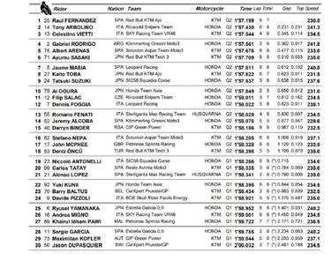 Raúl Fernández lo borda a una vuelta y ya suma cinco poles