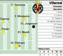 Alineación posible del Villarreal contra el Almería en LaLiga EA Sports