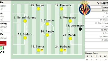 Alineación posible del Villarreal contra el Almería en LaLiga EA Sports