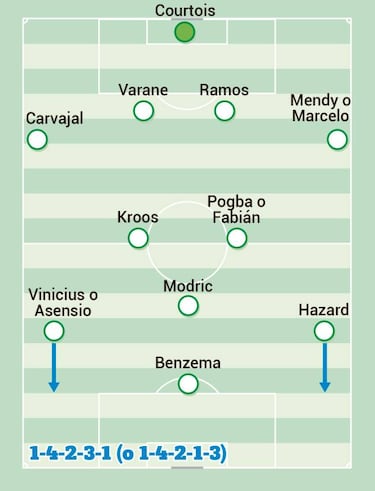 Four possible systems Zidane has planned for Real Madrid