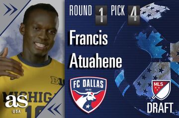 Se suma a Dallas FC, proveniente de la Universidad de Michigan.