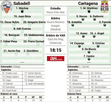 Dos equipos, un destino y un partido vital para mantenerse