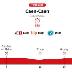 Tour de Francia 2025 hoy, etapa 5: horario, perfil y recorrido