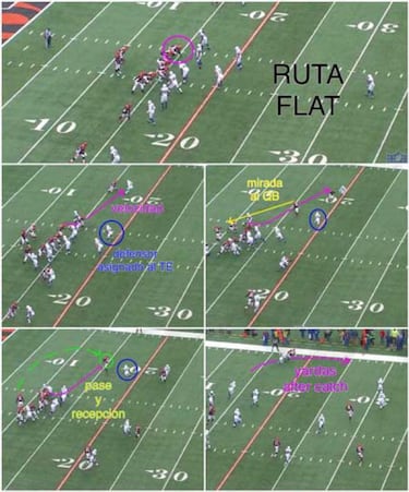 LECCIONES DE FOOTBALL: rutas de los tight ends
