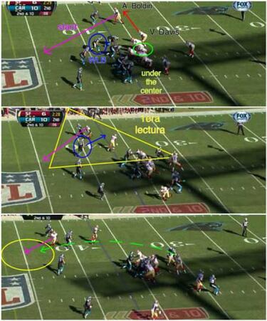 ANÁLISIS TÁCTICO: las claves del Seahawks-49ers de la final de conferencia Nacional