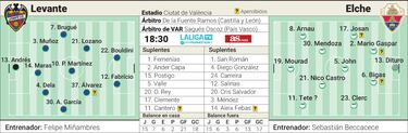 El último tren del Levante hacia el playoff en el aniversario de Beccacece