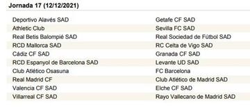 LaLiga Santander 2021-2022, jornada a jornada