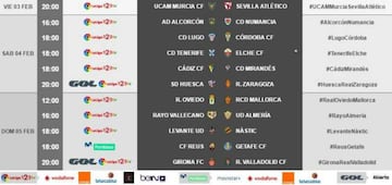 Horarios de la jornada 24 de LaLiga 1,2,3