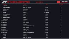 Resultados F1: clasificación del GP de Austria y Mundial