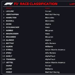 Resultados F1: clasificación del GP de Austria y Mundial