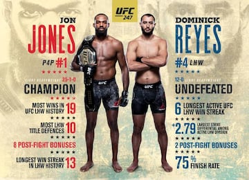 Los datos del Jones vs Reyes.