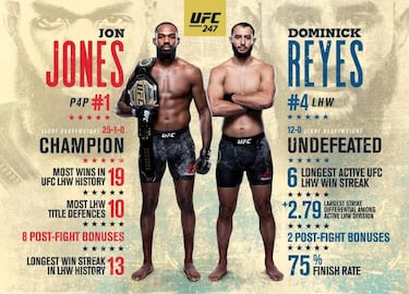 Un invicto para Jon Jones