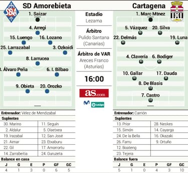 Examen por la permanencia