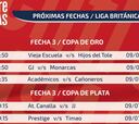 Liga Británica va por su tercera fecha en la copa de Oro y Plata