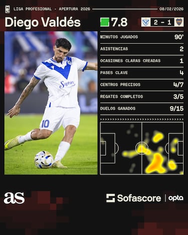 Diego Valdés regala actuación memorable contra Boca Juniors