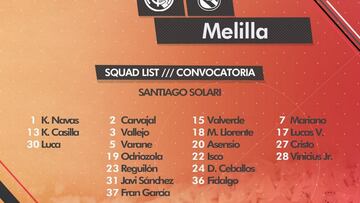 Solari recluta a cinco del Castilla para medirse al Melilla