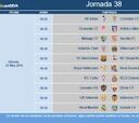 La última jornada de Liga se pasa al 23 de mayo a las 18:30