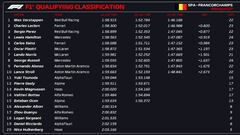 Resultados F1: parrilla de salida del GP de Bélgica