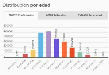 Mapa de casos y muertes por coronavirus por departamentos en Colombia: hoy, 5 de marzo