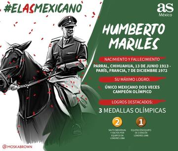 Estos fueron los 32 deportistas participantes del #AsMexicano