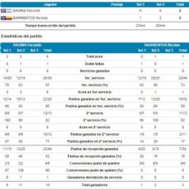 Nicolás Barrientos consigue la medalla de plata en tenis