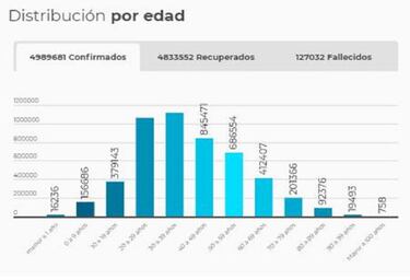 Mapa de casos y muertes por coronavirus por departamentos en Colombia: hoy, 24 de octubre