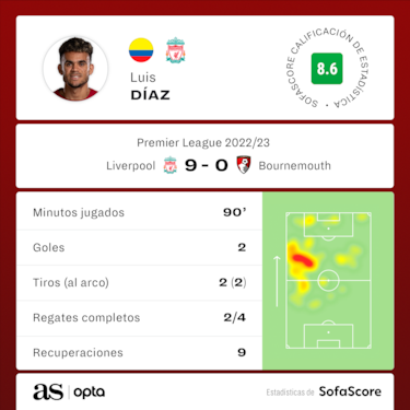 “El brillante cabezazo cruzado de Díaz”