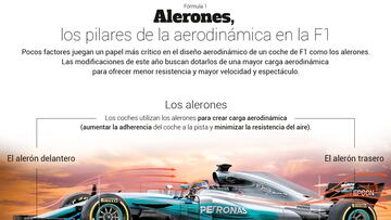 Aerodinámica, la herramienta clave para el Mundial 2017