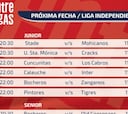 Fecha de partidazos en la LIF