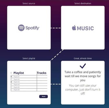 Cómo exportar tus playlist de Spotify a Apple o Google Music y viceversa