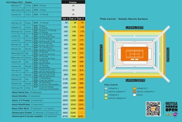 Mutua Madrid Open: precios, aforo y dónde comprar entradas para la Caja Mágica