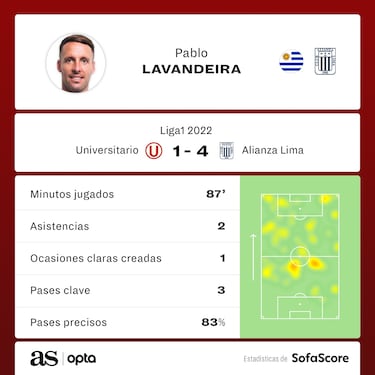 La brillantez de Lavandeira