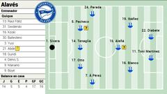 Alineación posible del Alavés ante Osasuna en LaLiga EA Sports