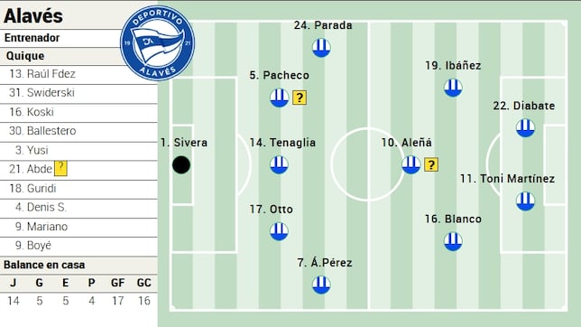 Alineación posible del Alavés ante Osasuna en LaLiga EA Sports