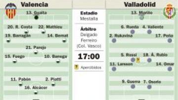 La sombra de Miroslav Djukic