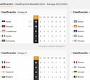 Así están las clasificaciones de los grupos europeos del Mundial de Qatar, en vivo y online
