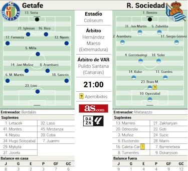 Getafe-Real, un ojo en el Coliseum y otro mirando a Tebas