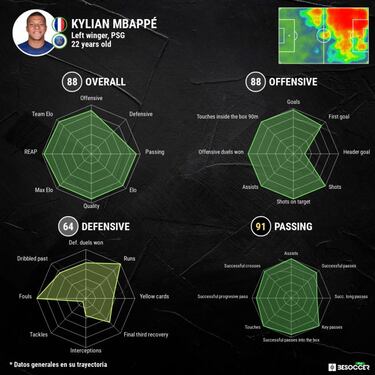 Real Madrid: Kylian Mbappé clock is ticking for PSG