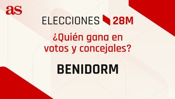 Resultados Benidorm 28M: ¿quién gana las elecciones municipales? | Votos y concejales por partido