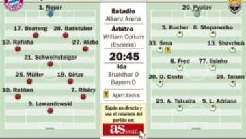 Bayern: victoria o debacle