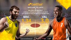 Maccabi Tel Aviv vs. Valencia Basket: horario, TV, estadísticas, clasificación y pronósticos