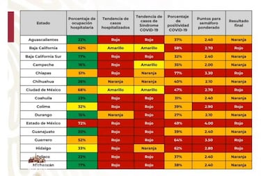 Mapa de México del semáforo epidemiológico del 15 al 21 de junio