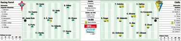 Dignidad en juego para Racing de Ferrol y Cádiz