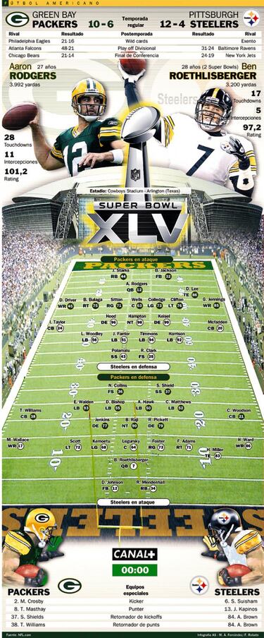 Previa Super Bowl