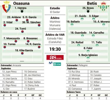 Osasuna tiene la espina clavada de no haber ganado en El Sadar