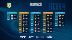 Copa de la Liga Profesional: fecha 4, fechas y horarios